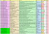 Physics simulations, labs, games and videos